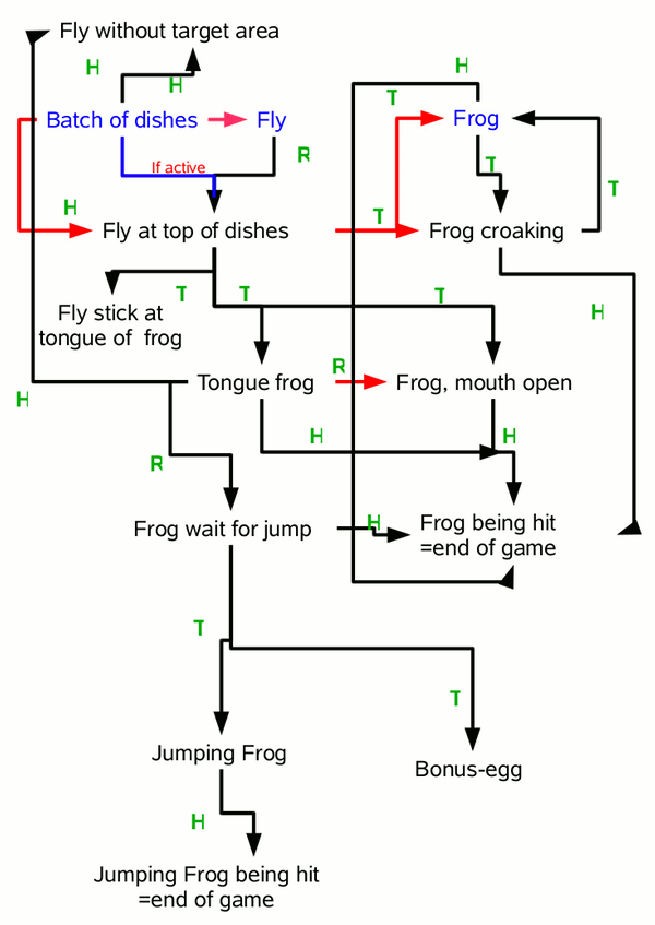 Ablaufplan egg-O-shOOter